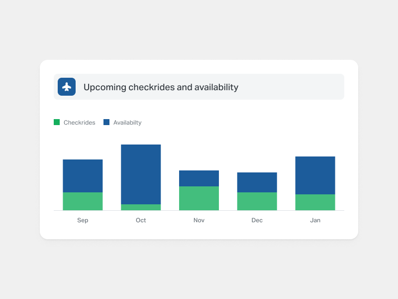Screenshot of upcoming checkrides and availability bar chart